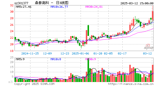 鼎泰高科