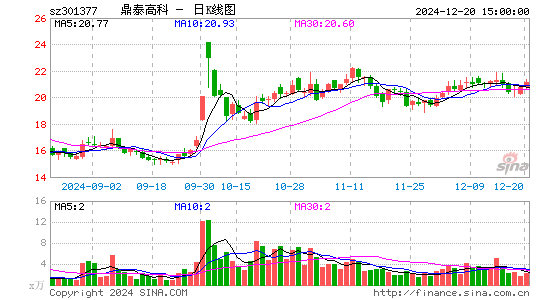 鼎泰高科