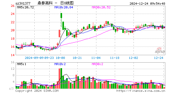 鼎泰高科