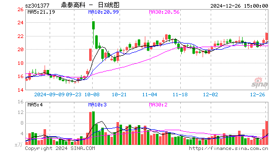 鼎泰高科