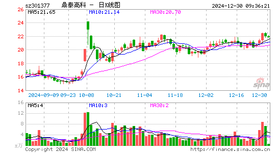 鼎泰高科