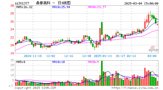 鼎泰高科