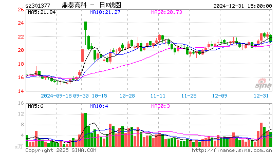 鼎泰高科