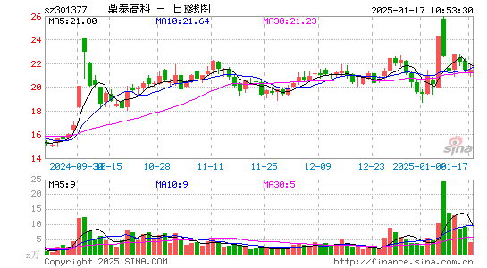 鼎泰高科