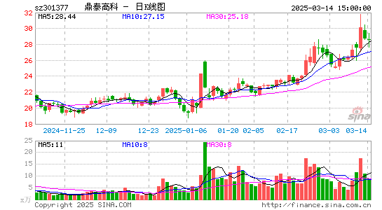 鼎泰高科