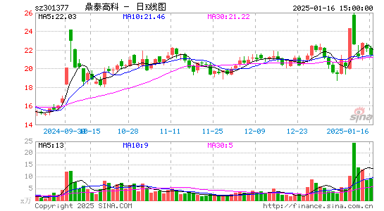 鼎泰高科