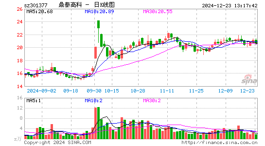 鼎泰高科