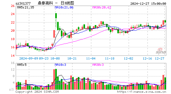 鼎泰高科