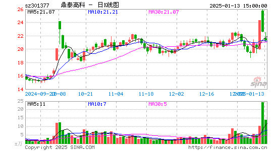 鼎泰高科