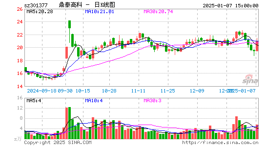 鼎泰高科