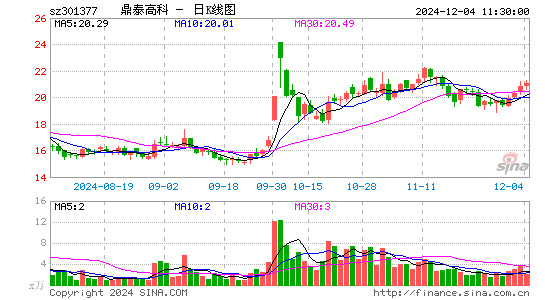 鼎泰高科