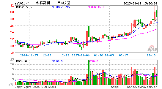 鼎泰高科