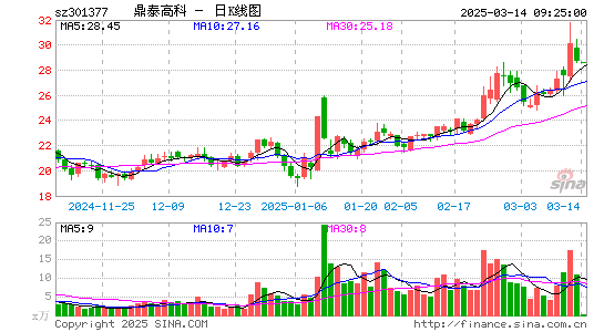 鼎泰高科