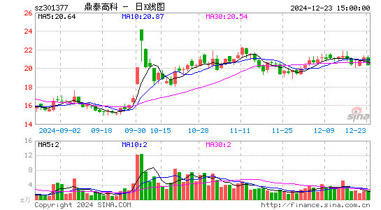 鼎泰高科