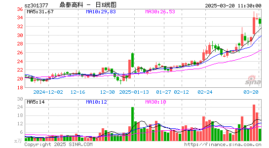 鼎泰高科