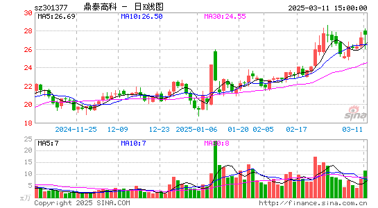 鼎泰高科