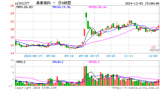 鼎泰高科