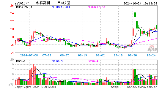 鼎泰高科