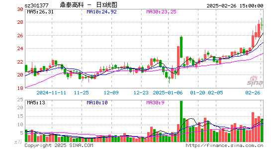 鼎泰高科