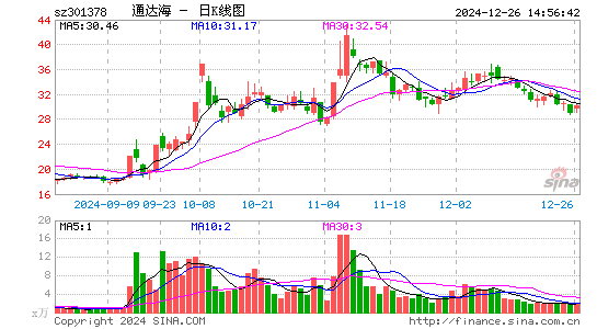 通达海