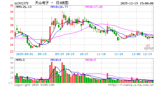 ��ɽ����