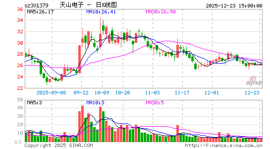 ��ɽ����