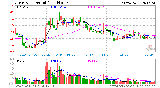 ��ɽ����