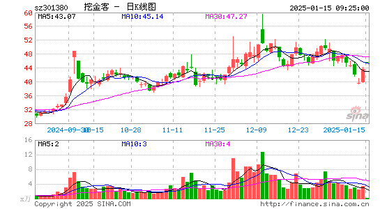 挖金客