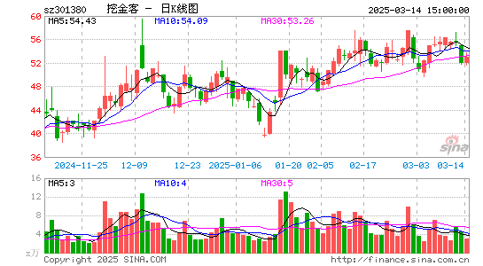 挖金客