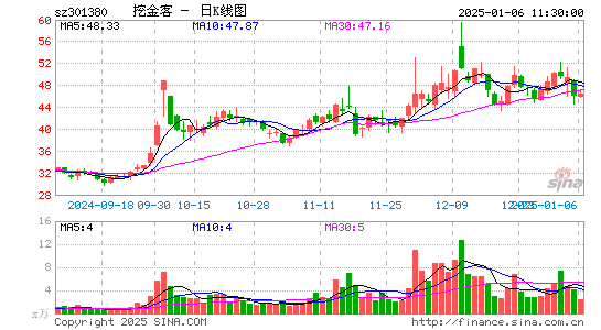 挖金客