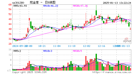 挖金客