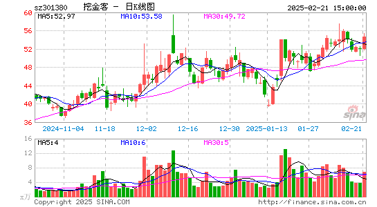 挖金客