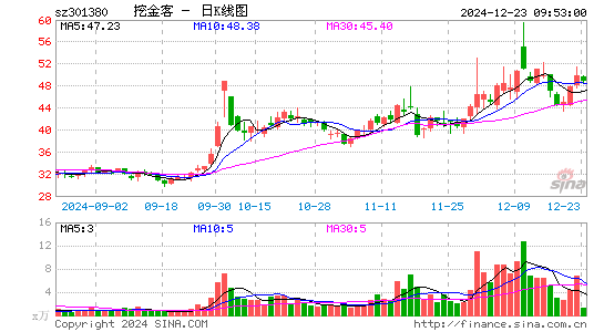 挖金客