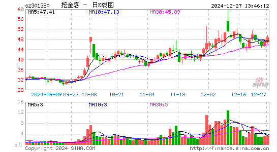 挖金客