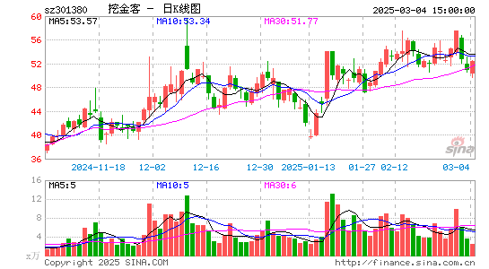 挖金客