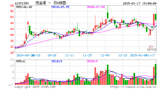 挖金客