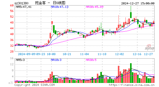 挖金客