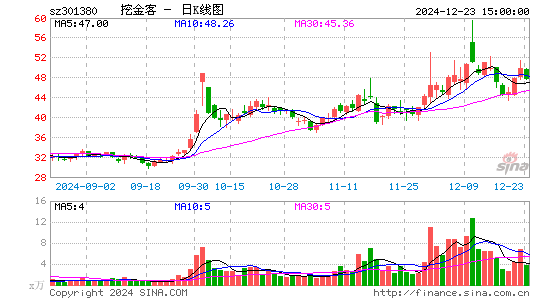 挖金客