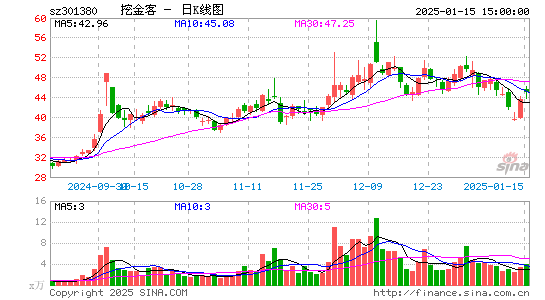 挖金客