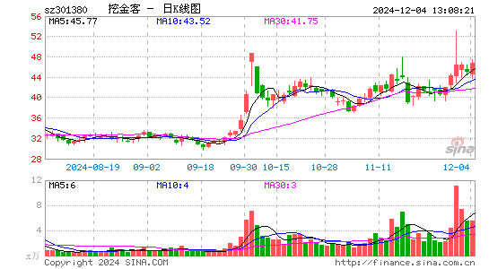 挖金客