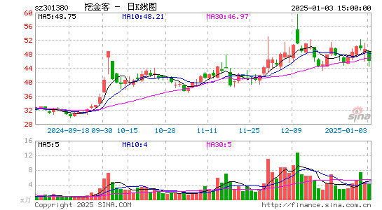 挖金客