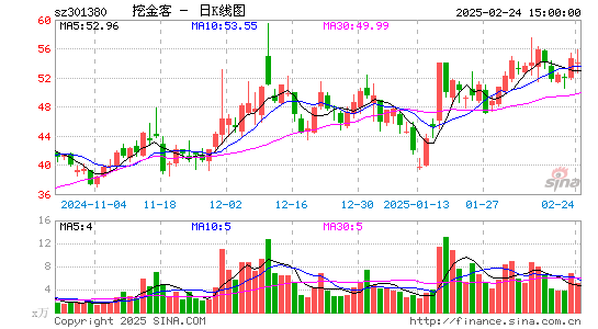 挖金客