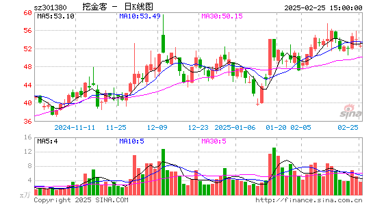 挖金客