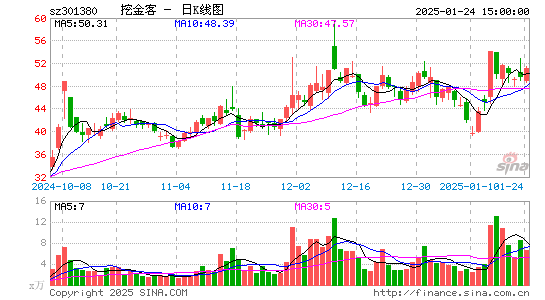 挖金客