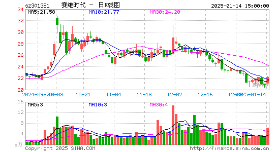 赛维时代