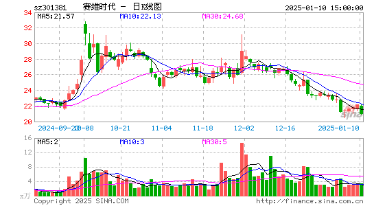 赛维时代