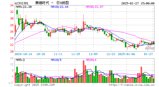 赛维时代