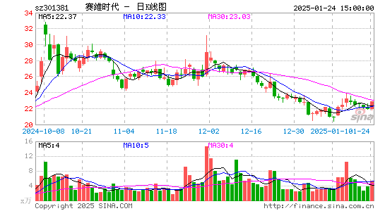 赛维时代