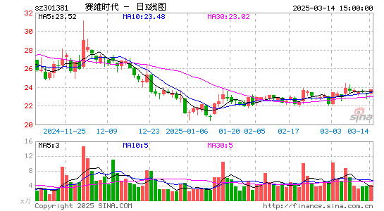 赛维时代