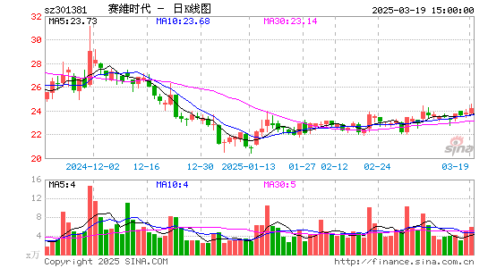 赛维时代